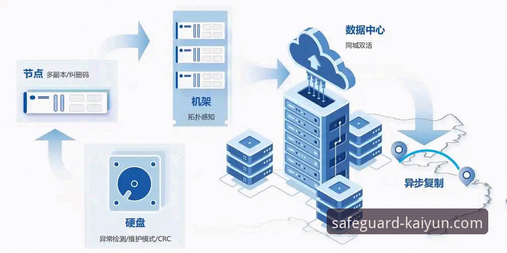 开云体育平台安全可靠性最新评估：行业观察者深度解析