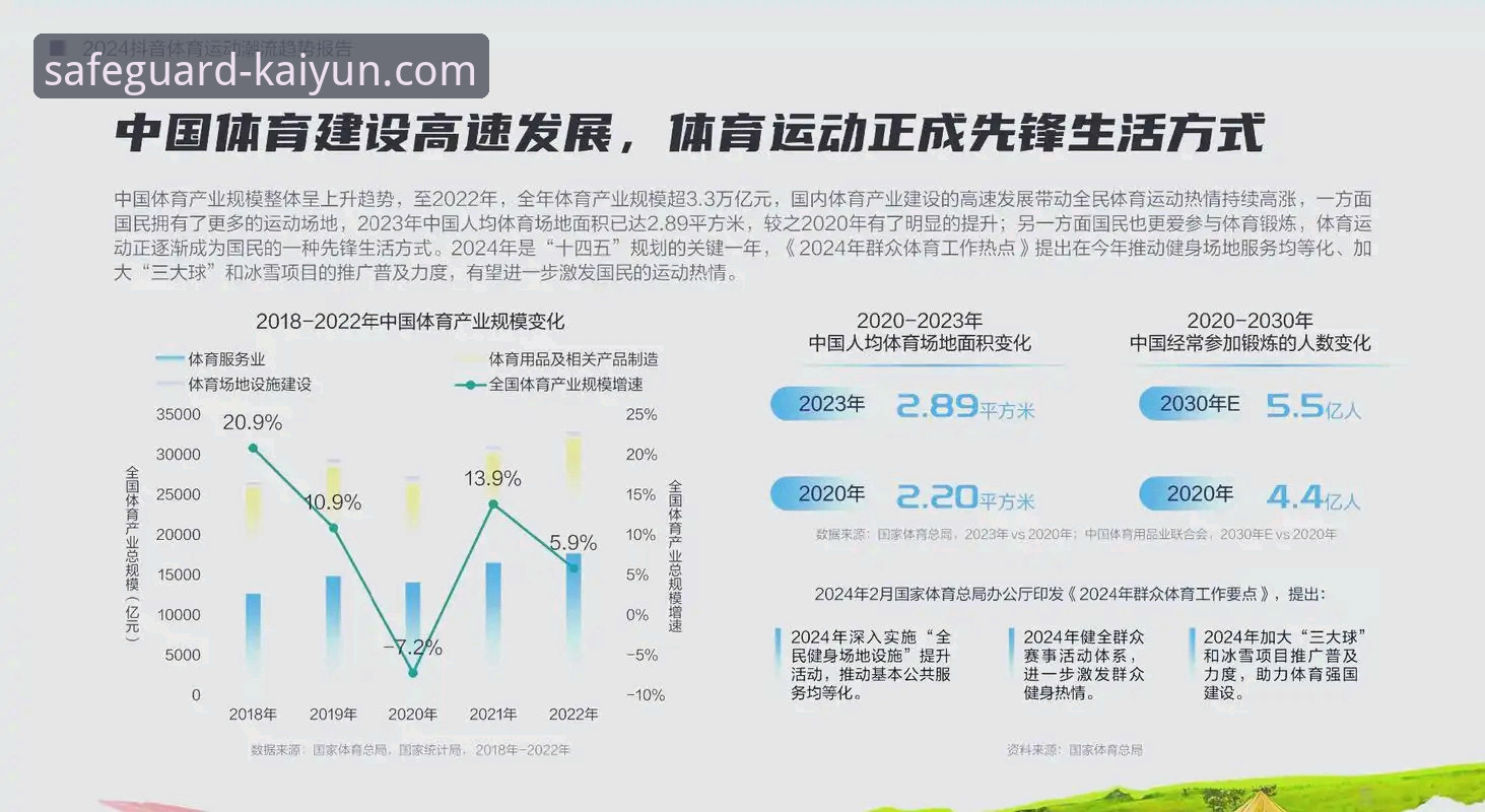 6个维度解析开云体育是正规平台吗：2024年行业观察与趋势展望